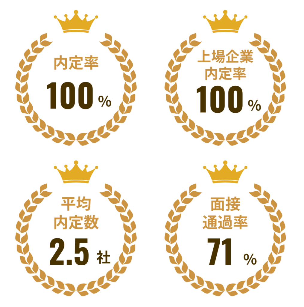 YOLI CAREER受講生の実績：内定率100%など